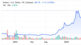 Analisis Teknis SOL/USD (Ragamutama.com)