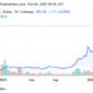 Analisis Teknis SOL/USD (Ragamutama.com)